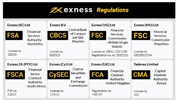 Comprehensive Guide to Exness Trading Platform Comprehensive Guide to Exness Trading Platform