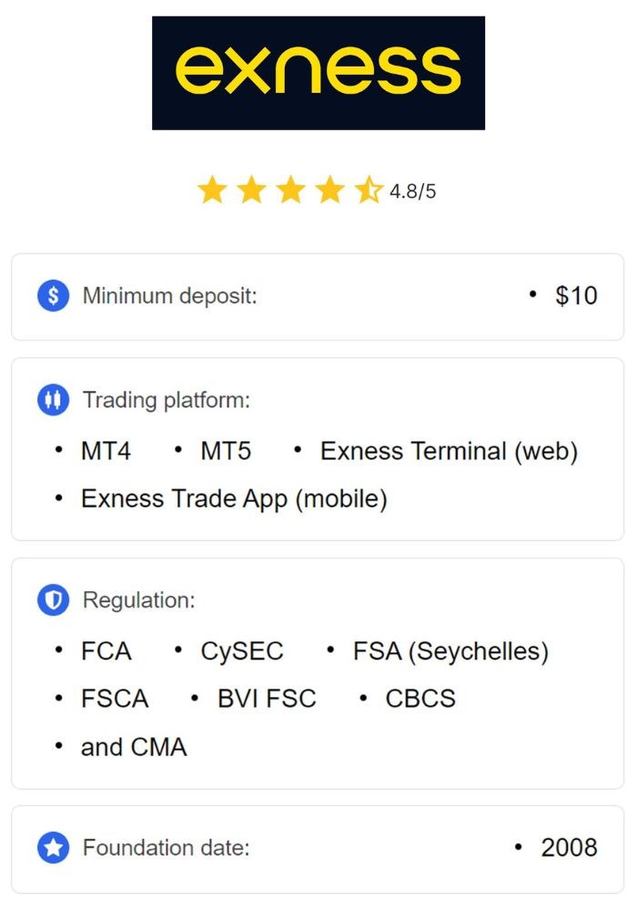 Comprehensive Guide to Exness Trading Platform Comprehensive Guide to Exness Trading Platform