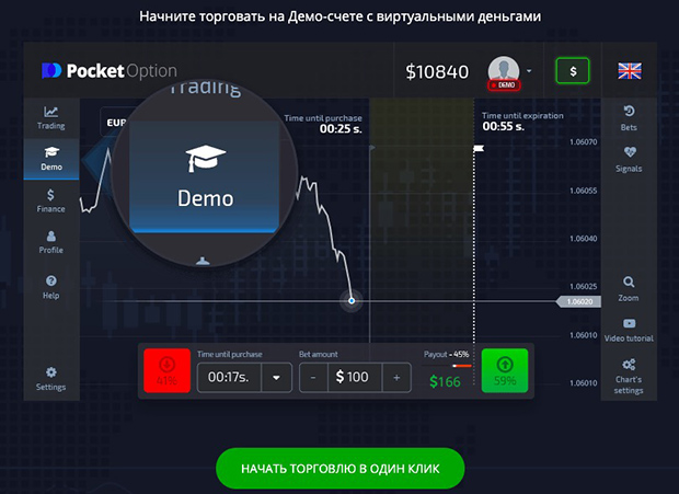 Discovering Trading with Pocket Option Ru